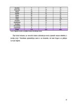 Prakses atskaite 'Prakses atskaite kafejnīcā', 19.