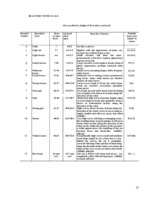 Prakses atskaite 'Prakses atskaite', 25.