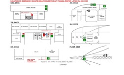 Prakses atskaite 'Prakses atskaite', 77.