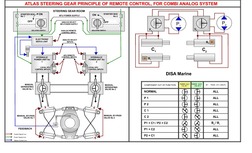 Prakses atskaite 'Prakses atskaite', 80.