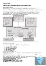 Konspekts 'Intrapsihiskais personības līmenis: psihodinamiskā pieeja', 1.