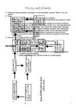 Konspekts 'Pilsoņu karš Krievijā', 1.