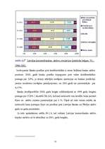 Referāts 'Latvijas komercbanku aktīvu struktūras analīze', 13.