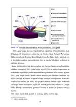 Referāts 'Latvijas komercbanku aktīvu struktūras analīze', 14.