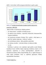 Referāts 'Latvijas komercbanku aktīvu struktūras analīze', 15.