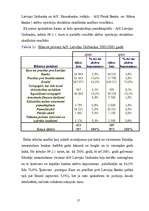 Referāts 'Latvijas komercbanku aktīvu struktūras analīze', 17.