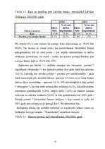 Referāts 'Latvijas komercbanku aktīvu struktūras analīze', 18.