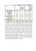 Referāts 'Latvijas komercbanku aktīvu struktūras analīze', 19.