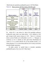 Referāts 'Latvijas komercbanku aktīvu struktūras analīze', 20.