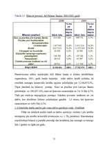 Referāts 'Latvijas komercbanku aktīvu struktūras analīze', 21.