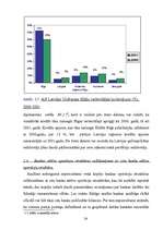Referāts 'Latvijas komercbanku aktīvu struktūras analīze', 24.