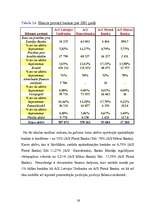 Referāts 'Latvijas komercbanku aktīvu struktūras analīze', 26.