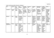 Referāts 'Farmaceitiskā aprūpe alerģiska rinīta gadījumā', 13.