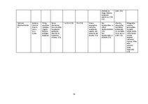 Referāts 'Farmaceitiskā aprūpe alerģiska rinīta gadījumā', 14.