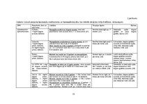 Referāts 'Farmaceitiskā aprūpe alerģiska rinīta gadījumā', 15.