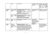 Referāts 'Farmaceitiskā aprūpe alerģiska rinīta gadījumā', 17.