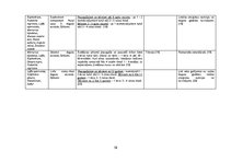 Referāts 'Farmaceitiskā aprūpe alerģiska rinīta gadījumā', 18.