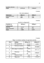 Referāts 'Pakalpojumu organizēšana uzņēmumā', 22.