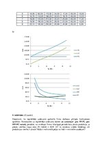 Paraugs 'Ražošanas izmaksas. Mikroekonomika', 3.
