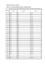 Referāts 'Temperatūras mērīšana', 4.