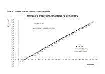 Referāts 'Temperatūras mērīšana', 6.