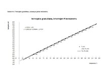 Referāts 'Temperatūras mērīšana', 7.