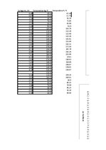 Referāts 'Temperatūras mērīšana', 10.