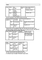 Konspekts 'Tenses', 1.