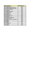 Konspekts 'Latvijas bankas', 1.