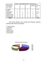 Referāts 'Исследование потребителей и сегментация рынка', 16.