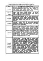 Referāts 'Radoša personība', 6.