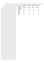 Konspekts 'CV tehnologam', 2.