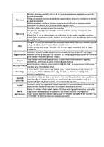 Eseja 'Studijas attālināti - datora ietekme uz veselību', 3.