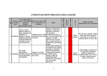 Konspekts 'Pacientu drošības un veselības aprūpes kvalitātes nodrošināšana', 7.