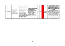 Konspekts 'Pacientu drošības un veselības aprūpes kvalitātes nodrošināšana', 9.