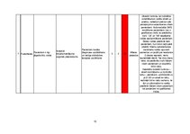 Konspekts 'Pacientu drošības un veselības aprūpes kvalitātes nodrošināšana', 10.