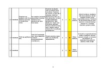 Konspekts 'Pacientu drošības un veselības aprūpes kvalitātes nodrošināšana', 11.