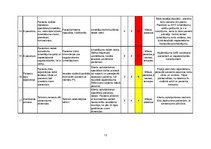 Konspekts 'Pacientu drošības un veselības aprūpes kvalitātes nodrošināšana', 13.