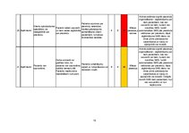 Konspekts 'Pacientu drošības un veselības aprūpes kvalitātes nodrošināšana', 15.