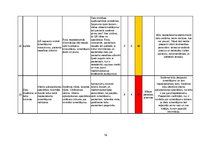 Konspekts 'Pacientu drošības un veselības aprūpes kvalitātes nodrošināšana', 16.