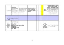 Konspekts 'Pacientu drošības un veselības aprūpes kvalitātes nodrošināšana', 17.