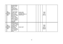 Konspekts 'Pacientu drošības un veselības aprūpes kvalitātes nodrošināšana', 19.