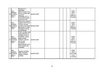 Konspekts 'Pacientu drošības un veselības aprūpes kvalitātes nodrošināšana', 20.