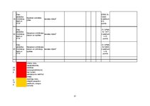 Konspekts 'Pacientu drošības un veselības aprūpes kvalitātes nodrošināšana', 21.