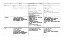 Konspekts 'Aspazijas dzejas analīze', 1.