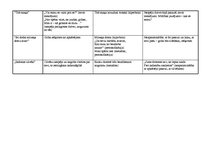 Konspekts 'Aspazijas dzejas analīze', 2.