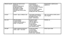 Konspekts 'Aspazijas dzejas analīze', 4.