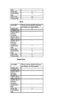 Eseja 'Tauki un eļļas', 6.