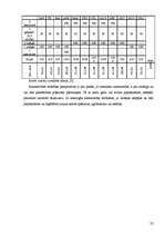 Biznesa plāns 'Kultūraugu ražošanas plāns zemnieku saimniecībā "Kastaņi"', 22.