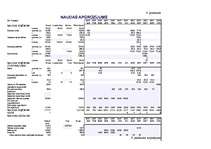 Biznesa plāns 'Kultūraugu ražošanas plāns zemnieku saimniecībā "Kastaņi"', 28.